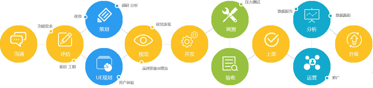 APP軟件開發(fā)公司為企業(yè)提供高端型的IOS APP定制