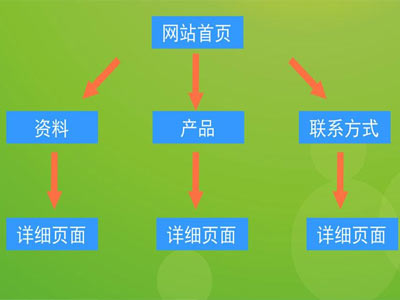 營口網(wǎng)站推廣和流量有什么關(guān)系？